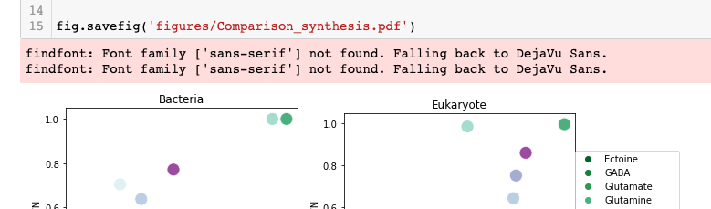 matplot.rc font georgia